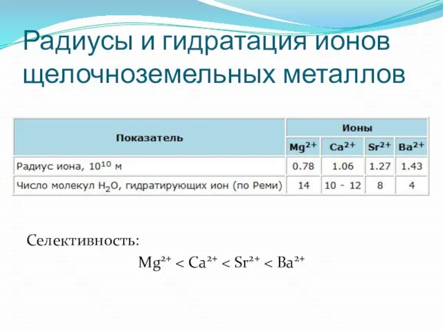 Радиусы и гидратация ионов щелочноземельных металлов Селективность: Mg2+