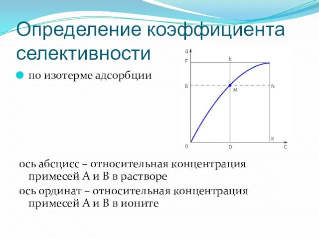 Определение коэффициента селективности по изотерме адсорбции ось абсцисс – относительная концентрация примесей