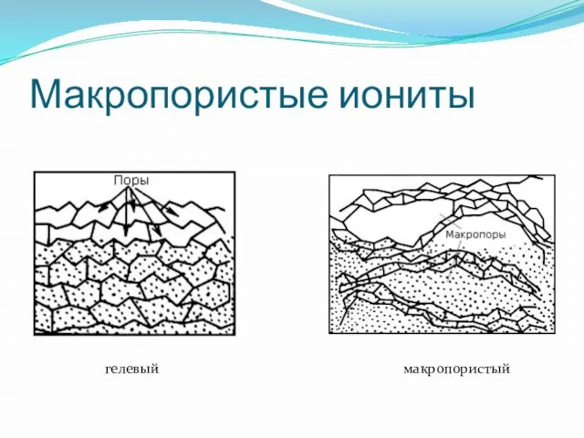 Макропористые иониты гелевый макропористый