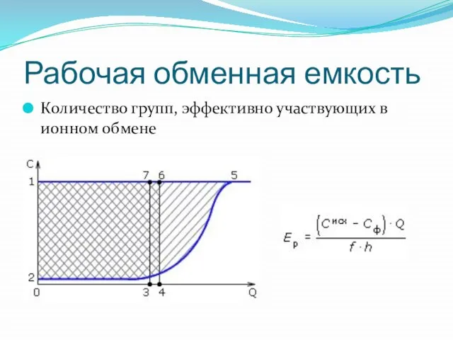 Рабочая обменная емкость Количество групп, эффективно участвующих в ионном обмене