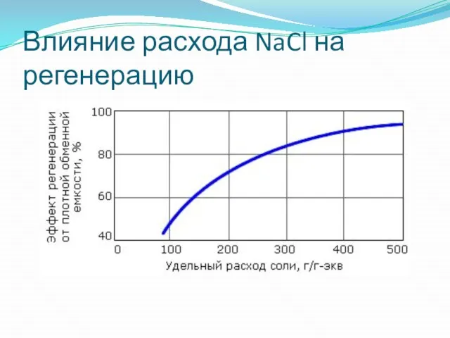 Влияние расхода NaCl на регенерацию