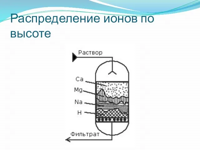 Распределение ионов по высоте