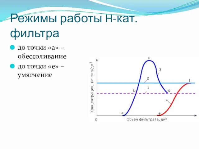 Режимы работы H-кат. фильтра до точки «a» – обессоливание до точки «e» – умягчение