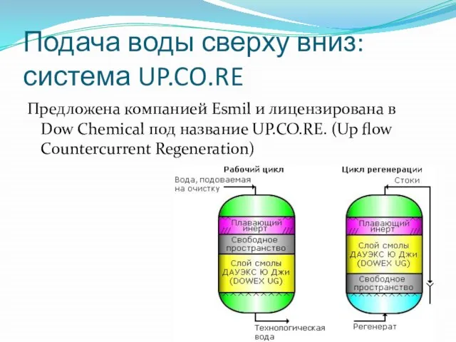 Подача воды сверху вниз: система UP.CO.RE Предложена компанией Esmil и лицензирована в