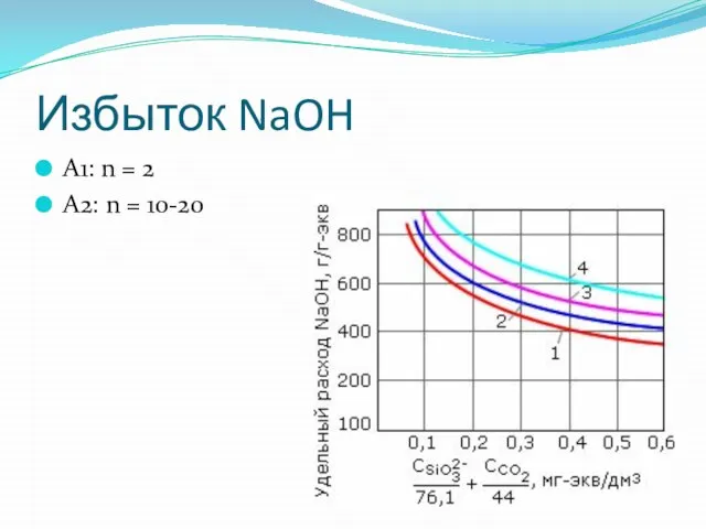 Избыток NaOH A1: n = 2 A2: n = 10-20