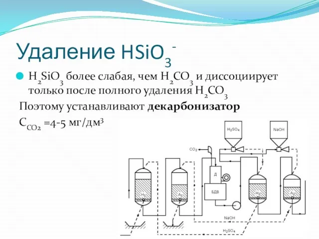 Удаление HSiO3- H2SiO3 более слабая, чем H2CO3 и диссоциирует только после полного