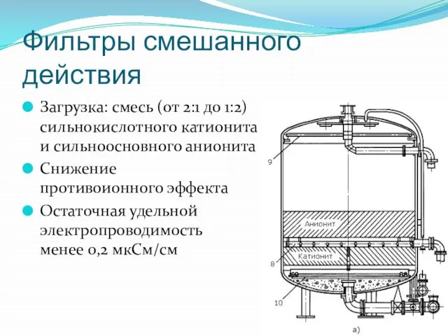 Фильтры смешанного действия Загрузка: смесь (от 2:1 до 1:2) сильнокислотного катионита и