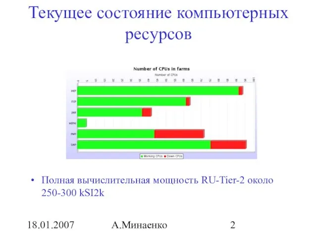 18.01.2007 А.Минаенко Текущее состояние компьютерных ресурсов Полная вычислительная мощность RU-Tier-2 около 250-300 kSI2k