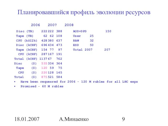 18.01.2007 А.Минаенко Планировавшийся профиль эволюции ресурсов 2006 2007 2008 Disc (TB) 222