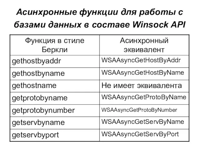 Асинхронные функции для работы с базами данных в составе Winsock API