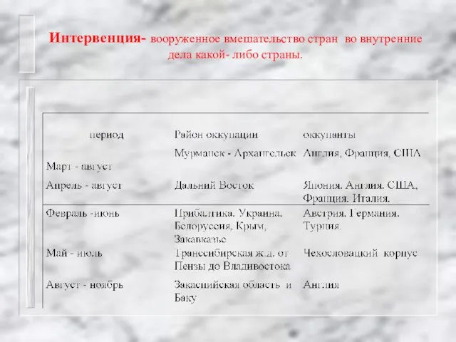 Интервенция- вооруженное вмешательство стран во внутренние дела какой- либо страны.