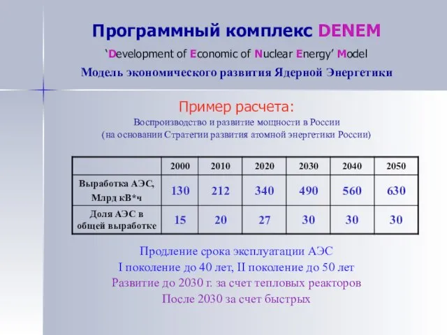 Программный комплекс DENEM ‘Development of Economic of Nuclear Energy’ Model Модель экономического