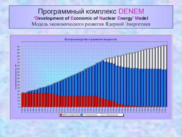 Программный комплекс DENEM ‘Development of Economic of Nuclear Energy’ Model Модель экономического развития Ядерной Энергетики