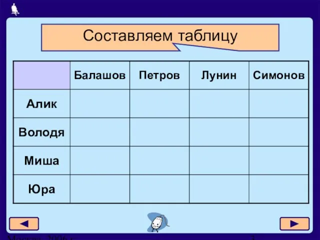 Москва, 2006 г. Составляем таблицу