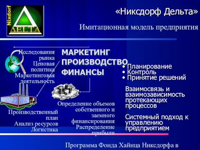 Программа Фонда Хайнца Никсдорфа в России «Никсдорф Дельта» Имитационная модель предприятия Планирование