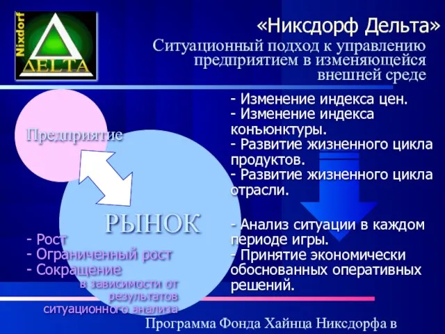 Программа Фонда Хайнца Никсдорфа в России «Никсдорф Дельта» - Изменение индекса цен.