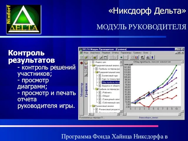 Программа Фонда Хайнца Никсдорфа в России «Никсдорф Дельта» Контроль результатов - контроль