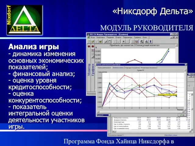 Программа Фонда Хайнца Никсдорфа в России «Никсдорф Дельта» Анализ игры - динамика