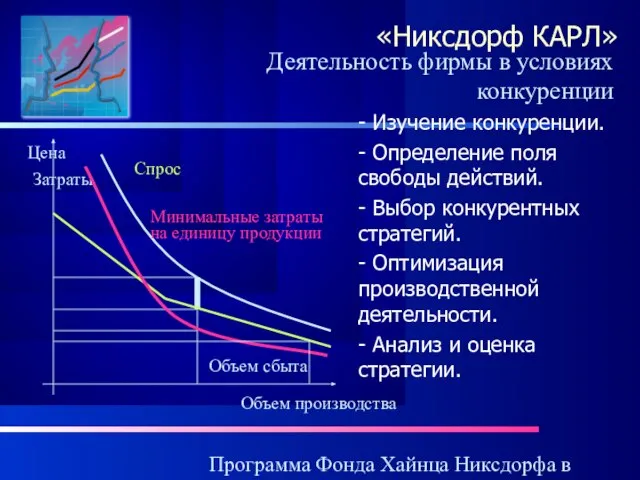 Программа Фонда Хайнца Никсдорфа в России «Никсдорф КАРЛ» - Изучение конкуренции. -