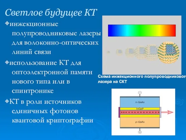 Светлое будущее КТ ⌖инжекционные полупроводниковые лазеры для волоконно-оптических линий связи ⌖использование КТ