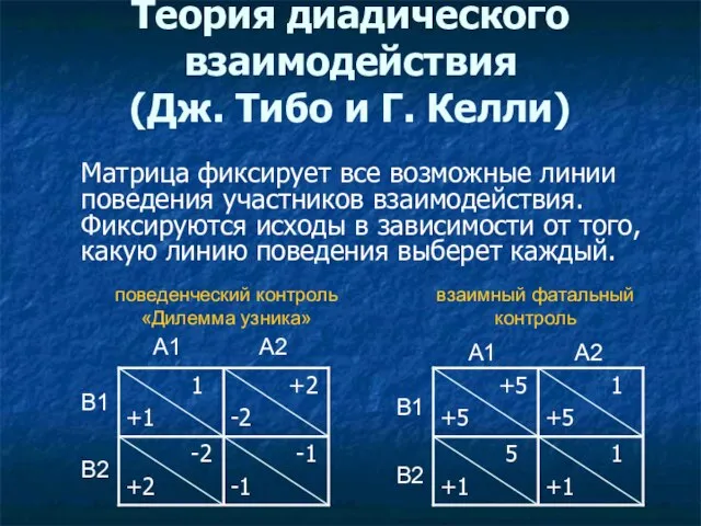 Теория диадического взаимодействия (Дж. Тибо и Г. Келли) взаимный фатальный контроль поведенческий