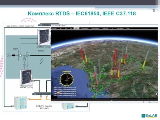 Kомплекс RTDS – IEC61850, IEEE C37.118