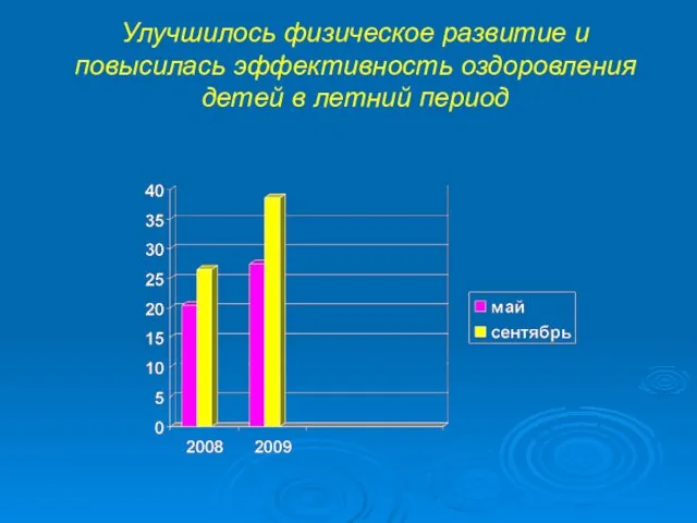 Улучшилось физическое развитие и повысилась эффективность оздоровления детей в летний период