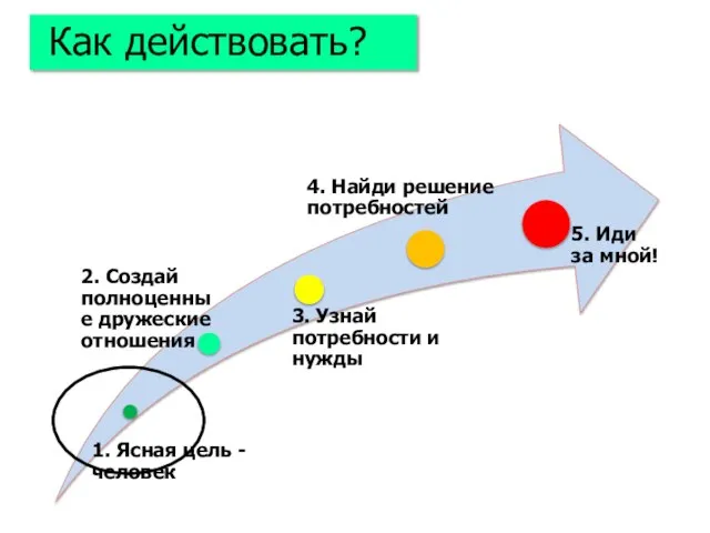 Как действовать?