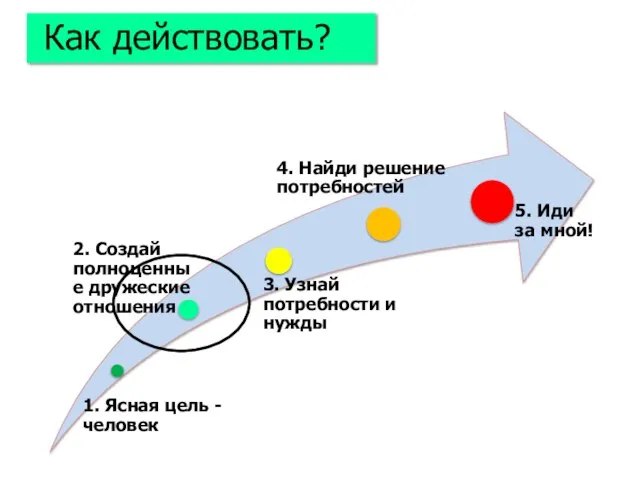 Как действовать?