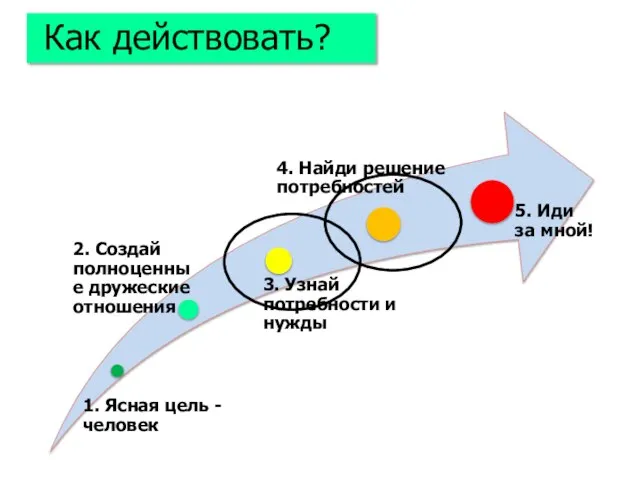 Как действовать?