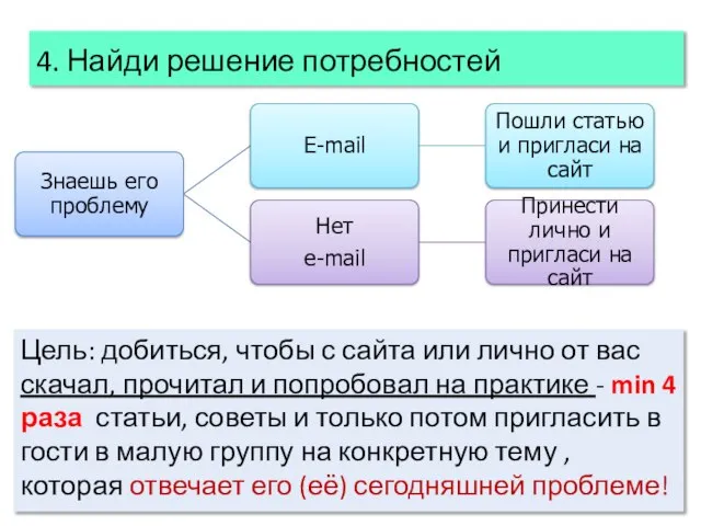 Цель: добиться, чтобы с сайта или лично от вас скачал, прочитал и