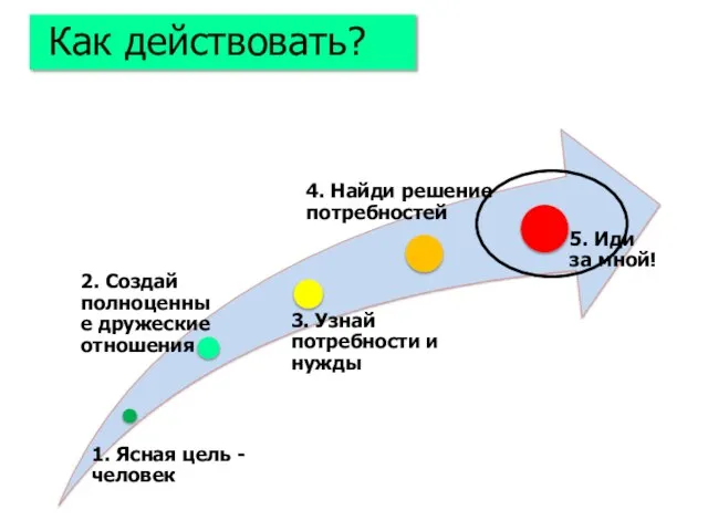 Как действовать?