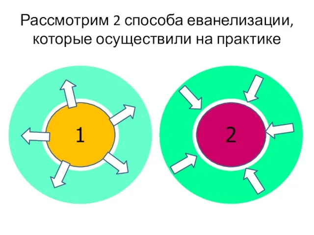 Рассмотрим 2 способа еванелизации, которые осуществили на практике 1 2