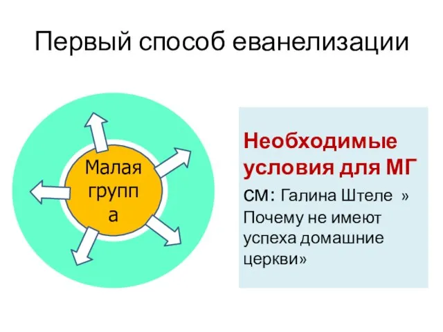 Первый способ еванелизации Малая группа Необходимые условия для МГ см: Галина Штеле