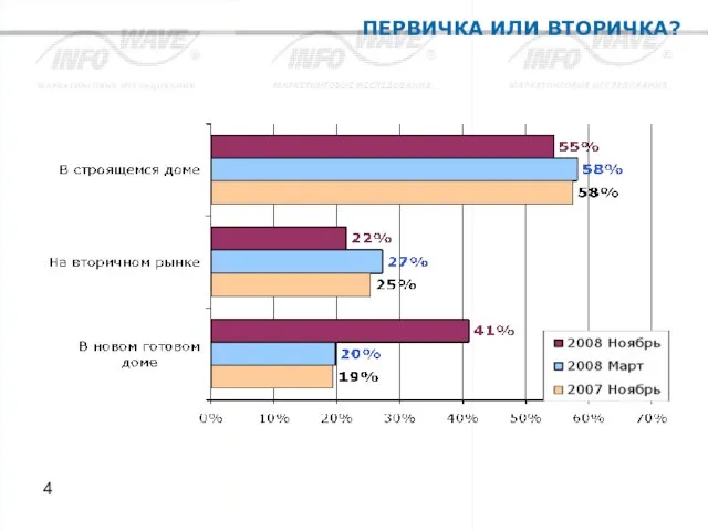 ПЕРВИЧКА ИЛИ ВТОРИЧКА?