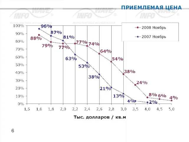 ПРИЕМЛЕМАЯ ЦЕНА