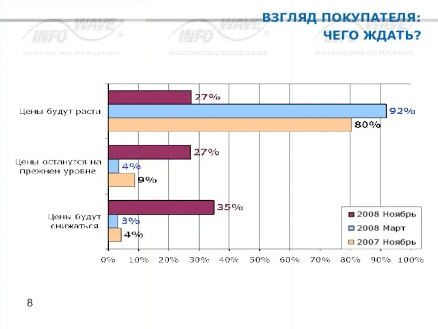 ВЗГЛЯД ПОКУПАТЕЛЯ: ЧЕГО ЖДАТЬ?