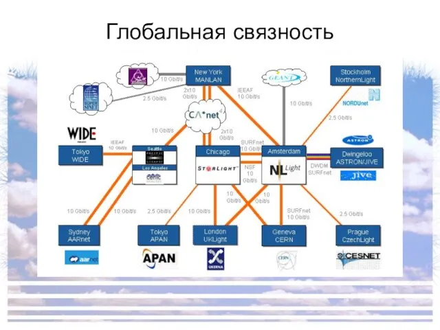 Глобальная связность