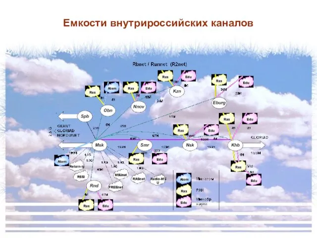 Емкости внутрироссийских каналов