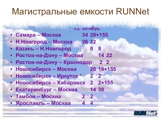 Магистральные емкости RUNNet н.в. октябрь Самара – Москва 34 28+155 Н.Новгород –
