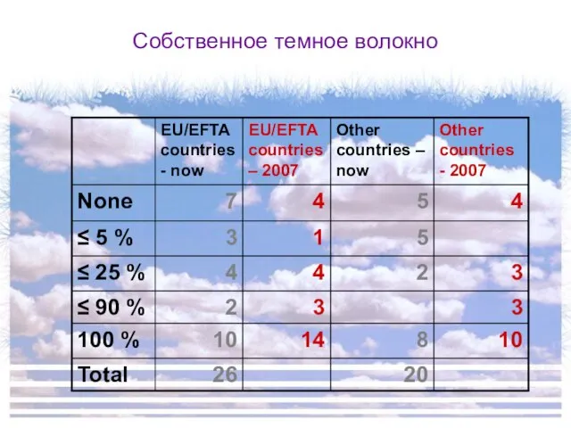 Собственное темное волокно