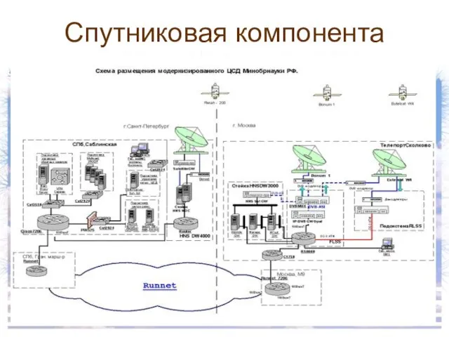 Спутниковая компонента