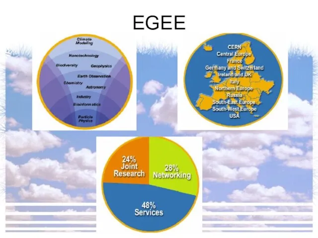 EGEE