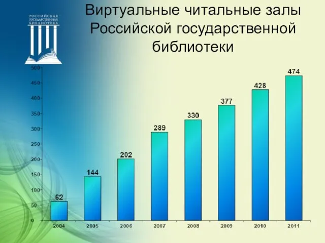 Виртуальные читальные залы Российской государственной библиотеки