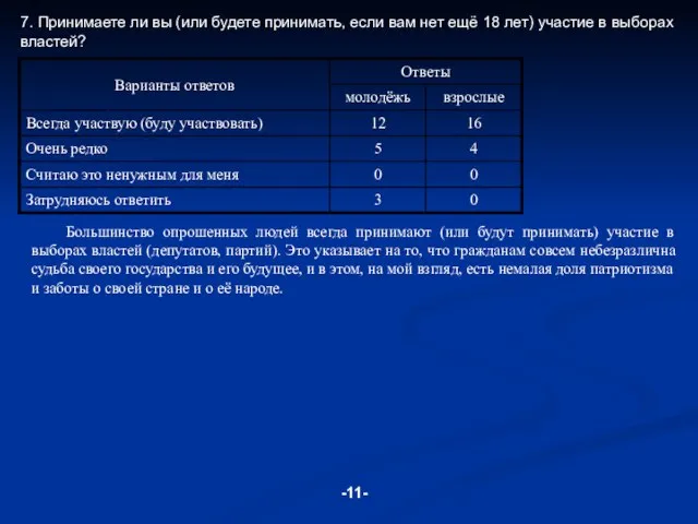 7. Принимаете ли вы (или будете принимать, если вам нет ещё 18