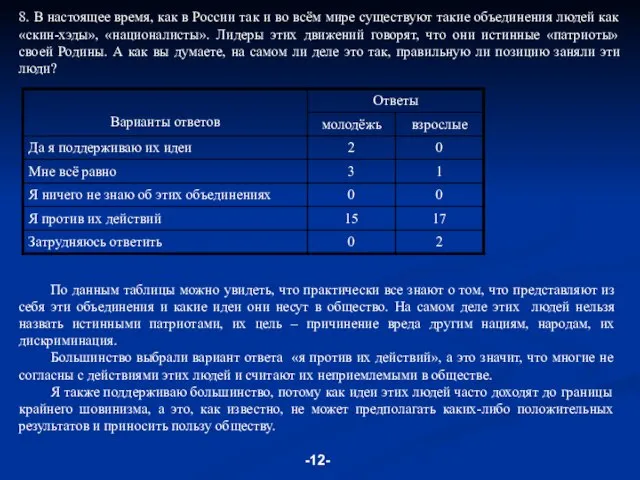 8. В настоящее время, как в России так и во всём мире