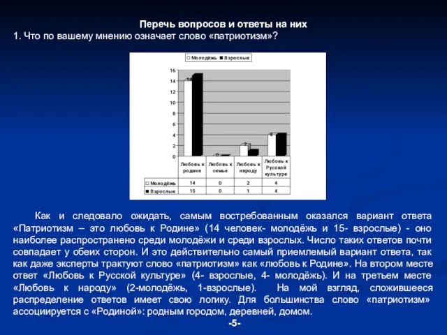 Перечь вопросов и ответы на них 1. Что по вашему мнению означает