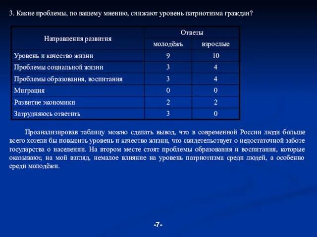 3. Какие проблемы, по вашему мнению, снижают уровень патриотизма граждан? Проанализировав таблицу