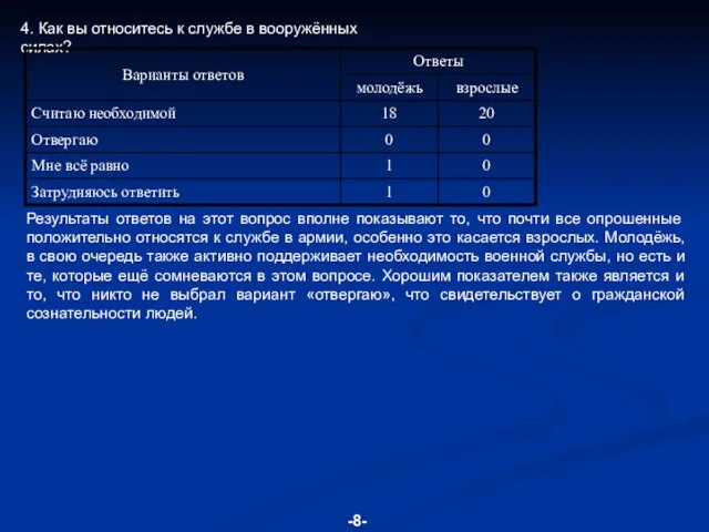 4. Как вы относитесь к службе в вооружённых силах? Результаты ответов на