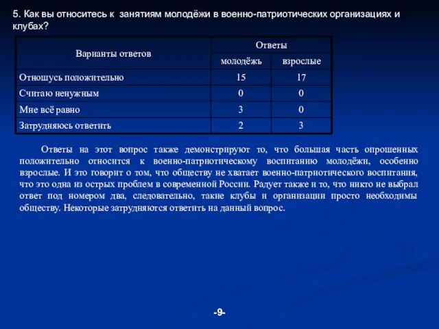 5. Как вы относитесь к занятиям молодёжи в военно-патриотических организациях и клубах?